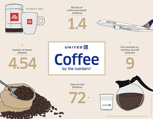 United Coffee Service